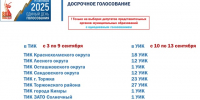 На выборах депутатов представительных органов восьми муниципалитетов Тверской области начинается досрочное голосование - Газета Новоторжский вестник